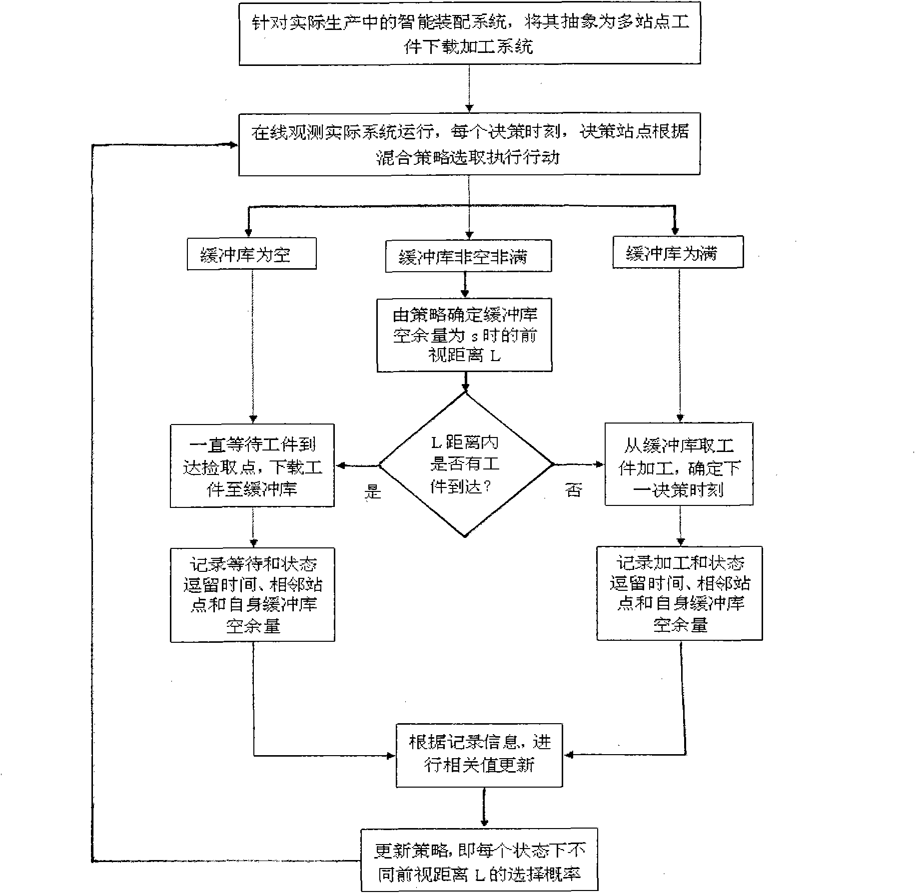 Optimization control method of multi-site conveyor belt feeding production processing site system