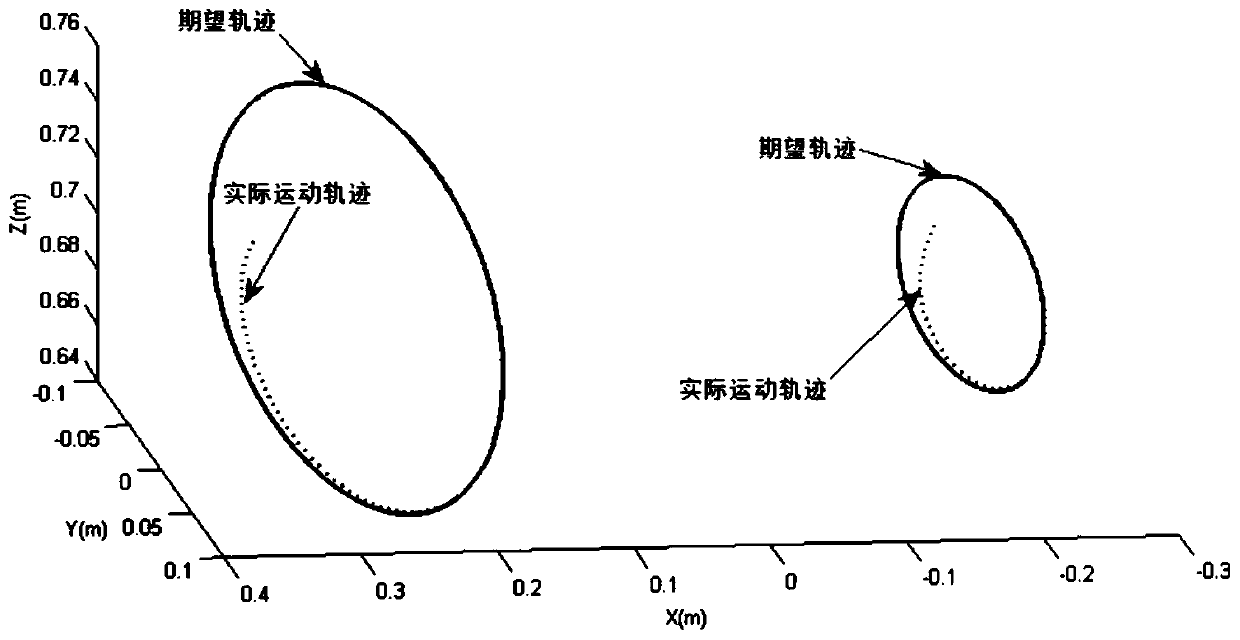 Final state network optimizing method for double-arm mechanical hand synchronous repeated motion planning