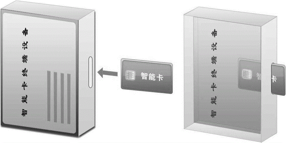 Remote wireless smart card, smart card terminal equipment and remote wireless smart card transmission system