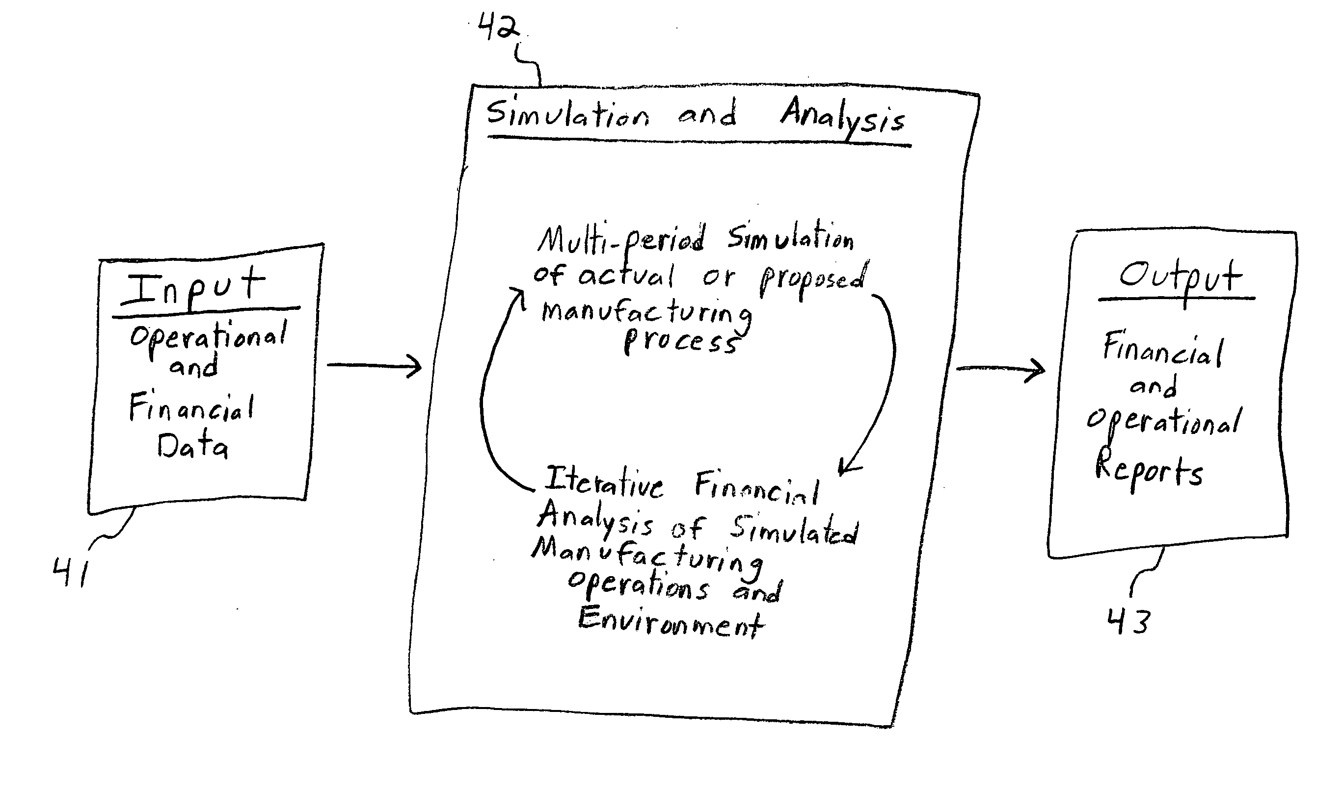 Multi-period financial simulator of a manufacturing operation