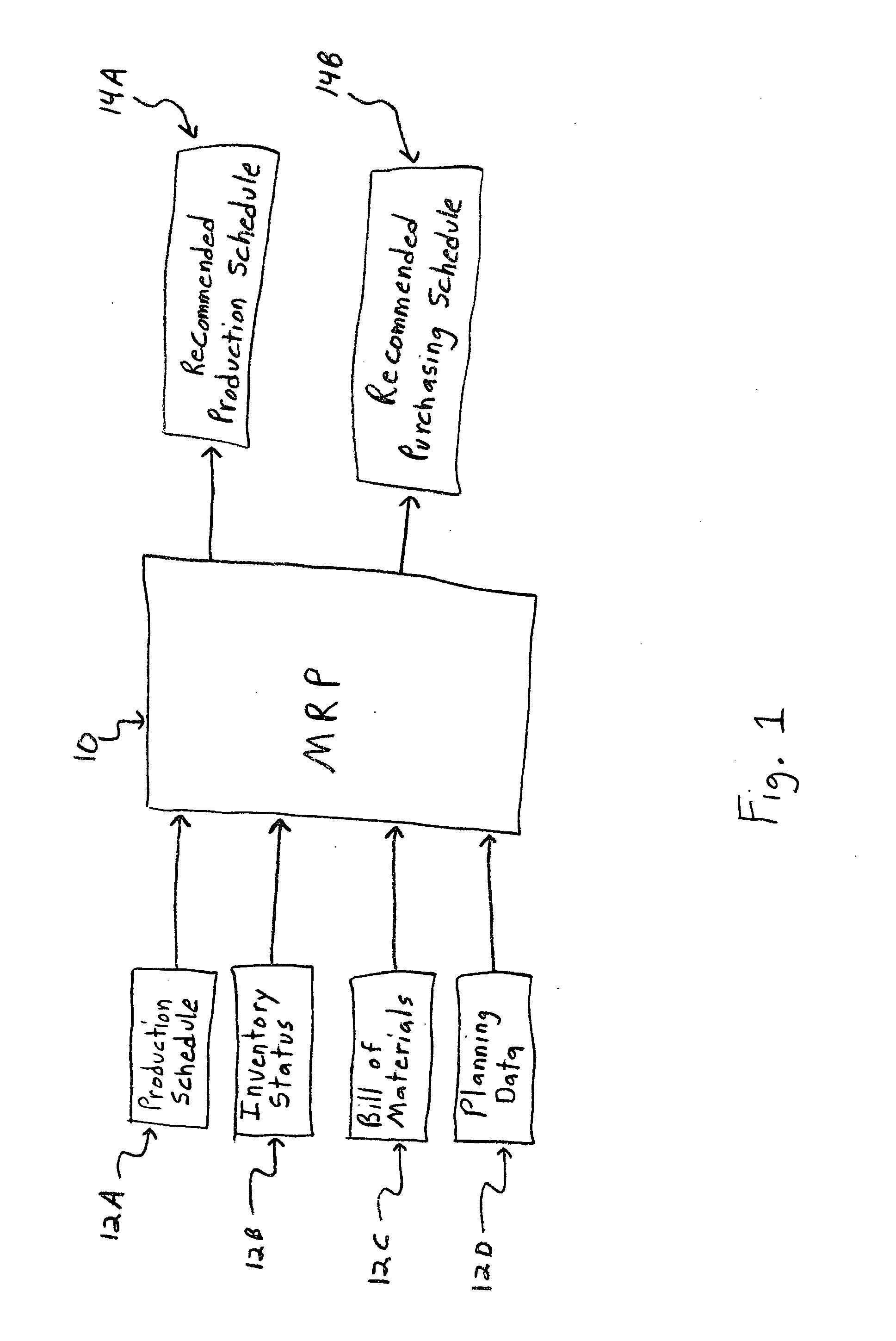 Multi-period financial simulator of a manufacturing operation