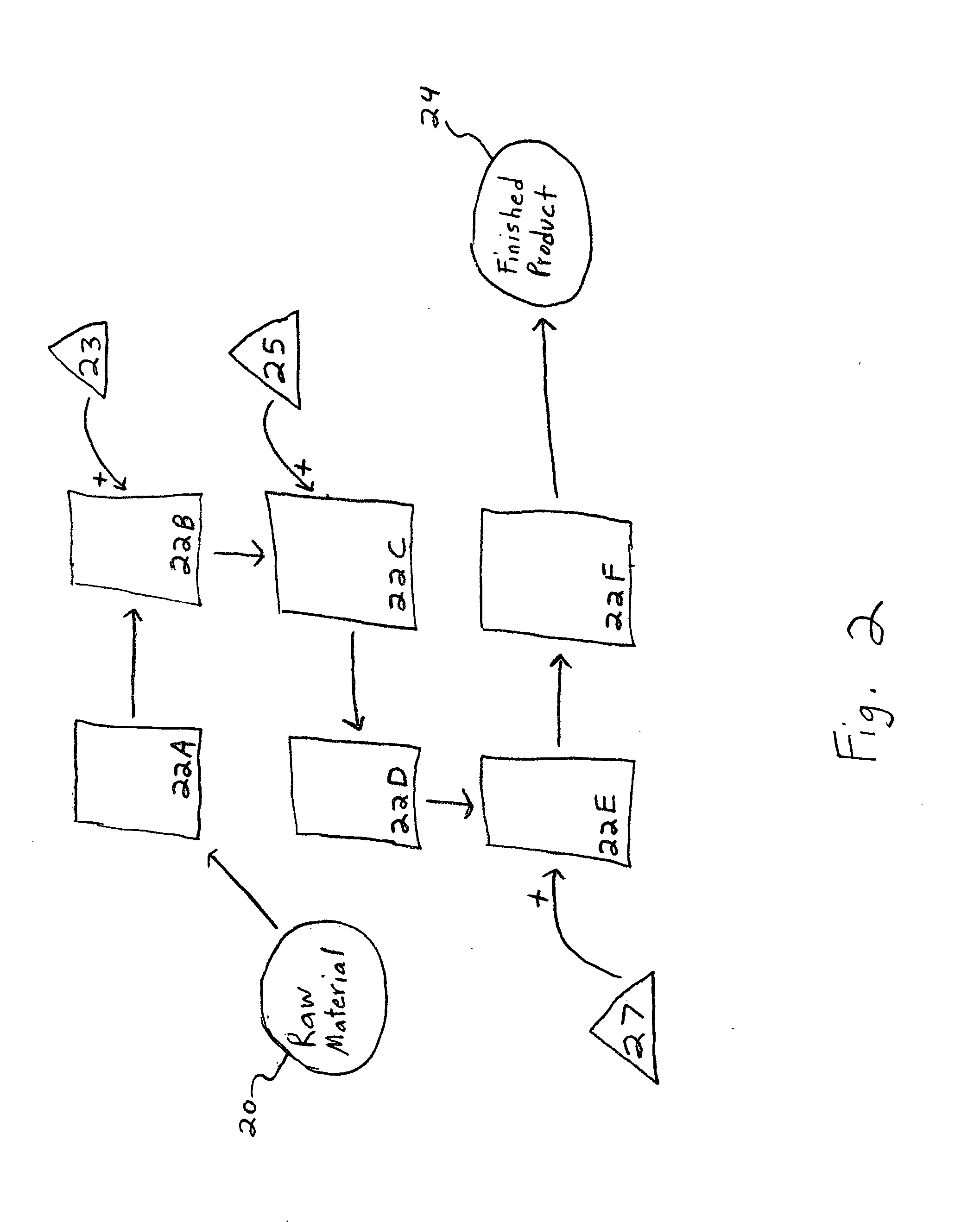 Multi-period financial simulator of a manufacturing operation