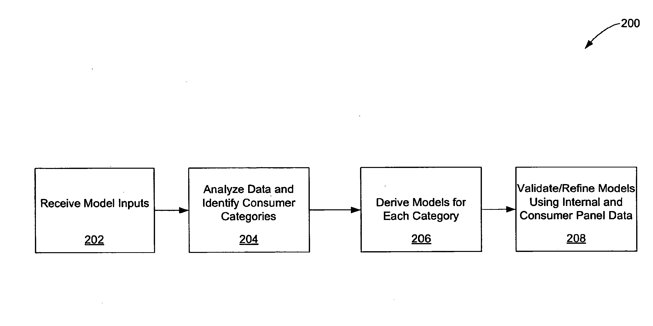 Using commercial share of wallet to compile marketing company lists