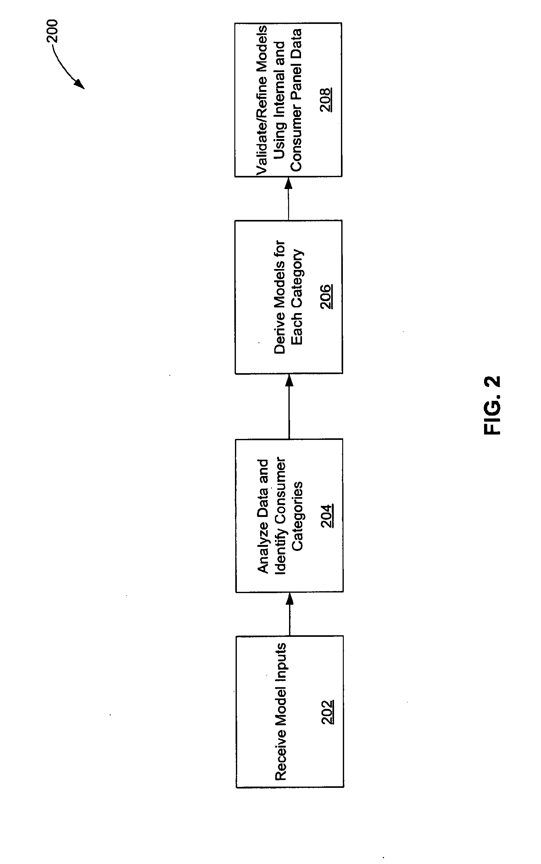 Using commercial share of wallet to compile marketing company lists