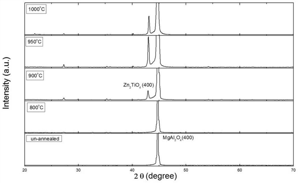 Zinc orthotitanate single crystal film and preparation method thereof