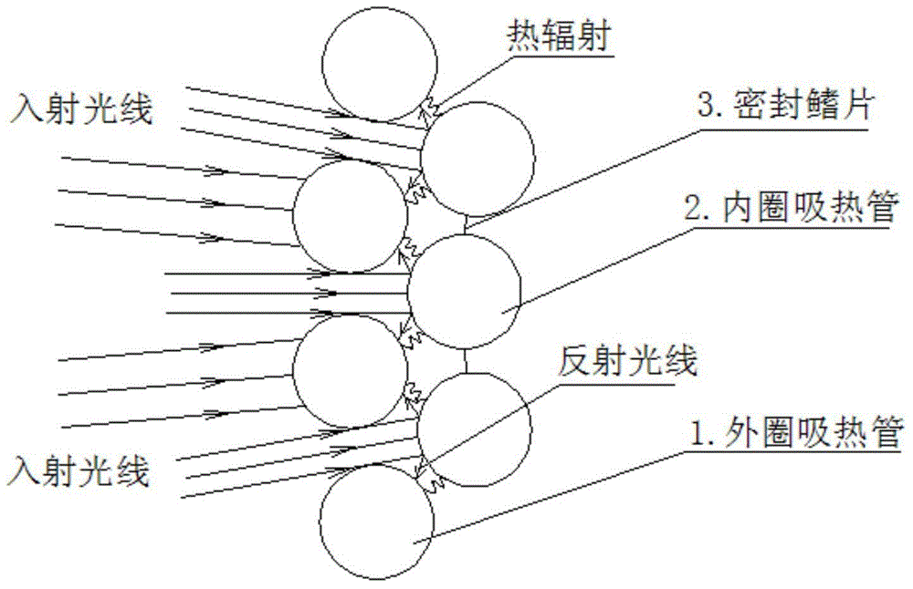 Solar tower type heat absorber with double-tube structure and design method for solar tower type heat absorber