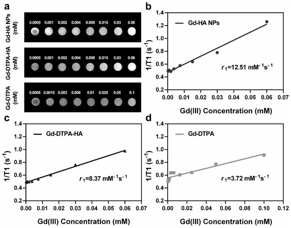 Targeted nano magnetic resonance contrast agent for articular cartilage injury as well as preparation and application of targeted nano magnetic resonance contrast agent