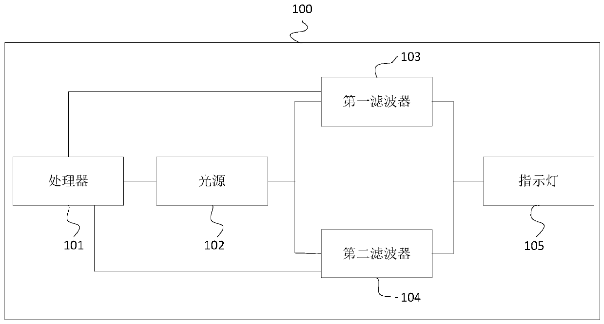 Indicating lamp control method and terminal equipment