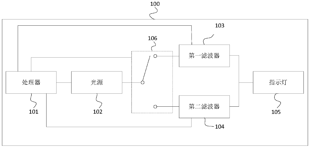 Indicating lamp control method and terminal equipment