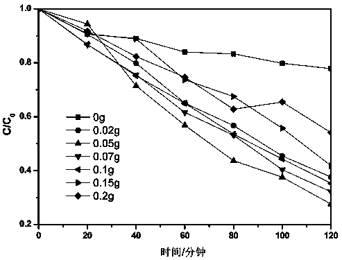 Method for preparing gadolinium-doped graphite-like carbon nitride photocatalytic material