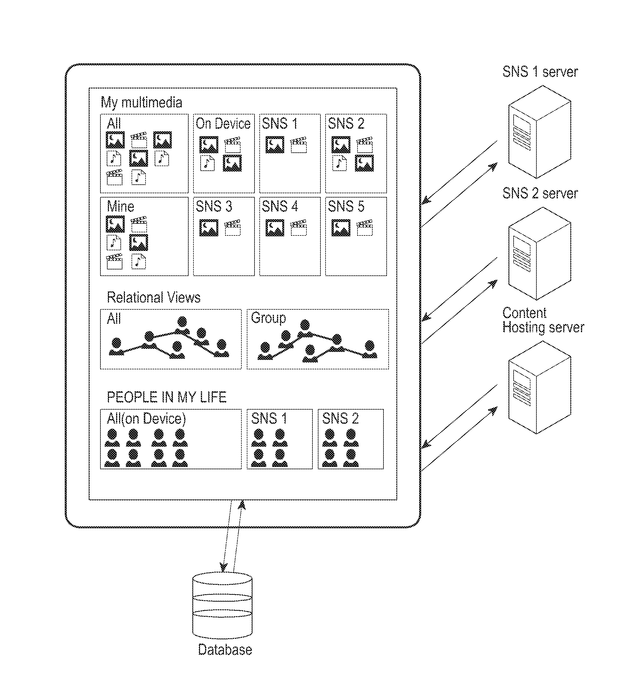 Method and system to share, synchronize contents in cross platform environments