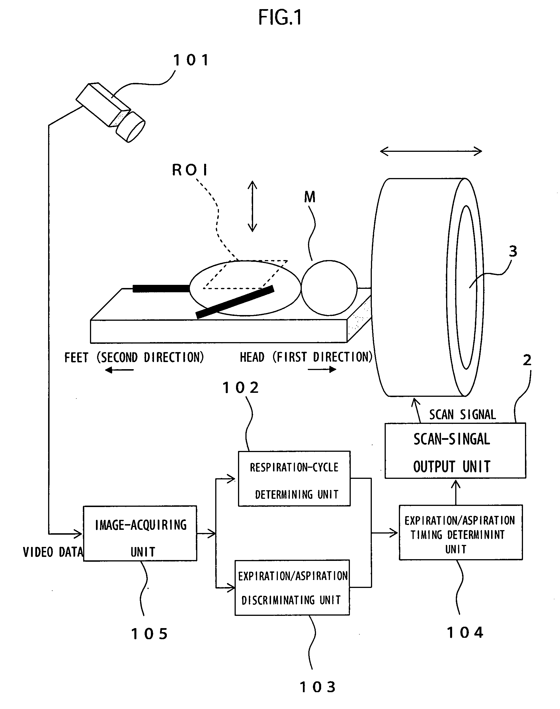 Respiration Monitoring Apparatus, Respiration Monitoring System, Medical Processing System, Respiration Monitoring Method, And Respiration Monitoring Program