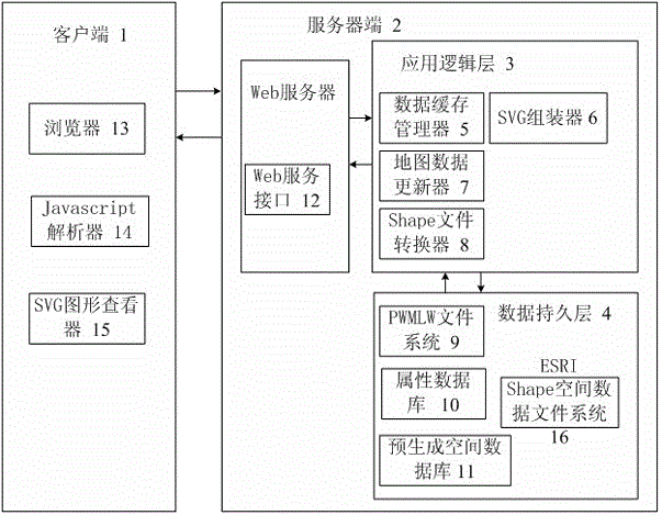 svg-based webgis system and corresponding energy consumption monitoring system