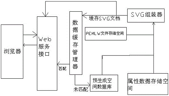 svg-based webgis system and corresponding energy consumption monitoring system