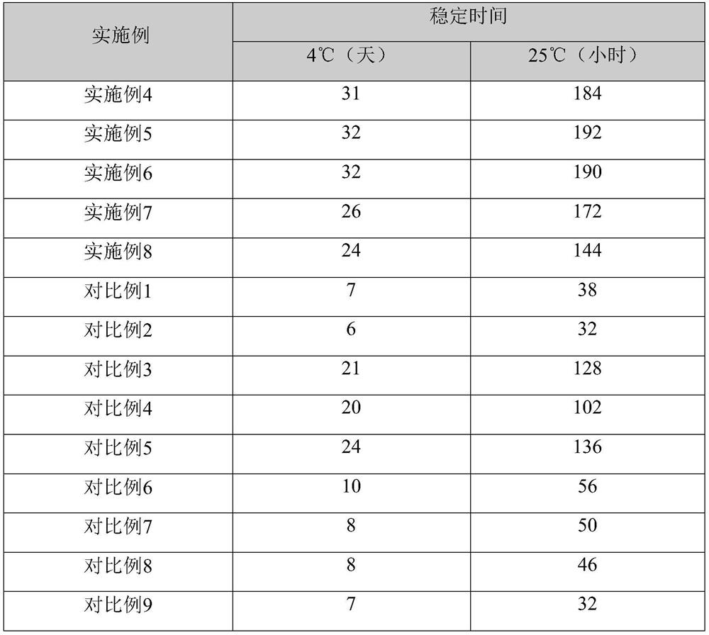 Polymeric micelle freeze-drying preparation of taxane antitumor drugs for injection