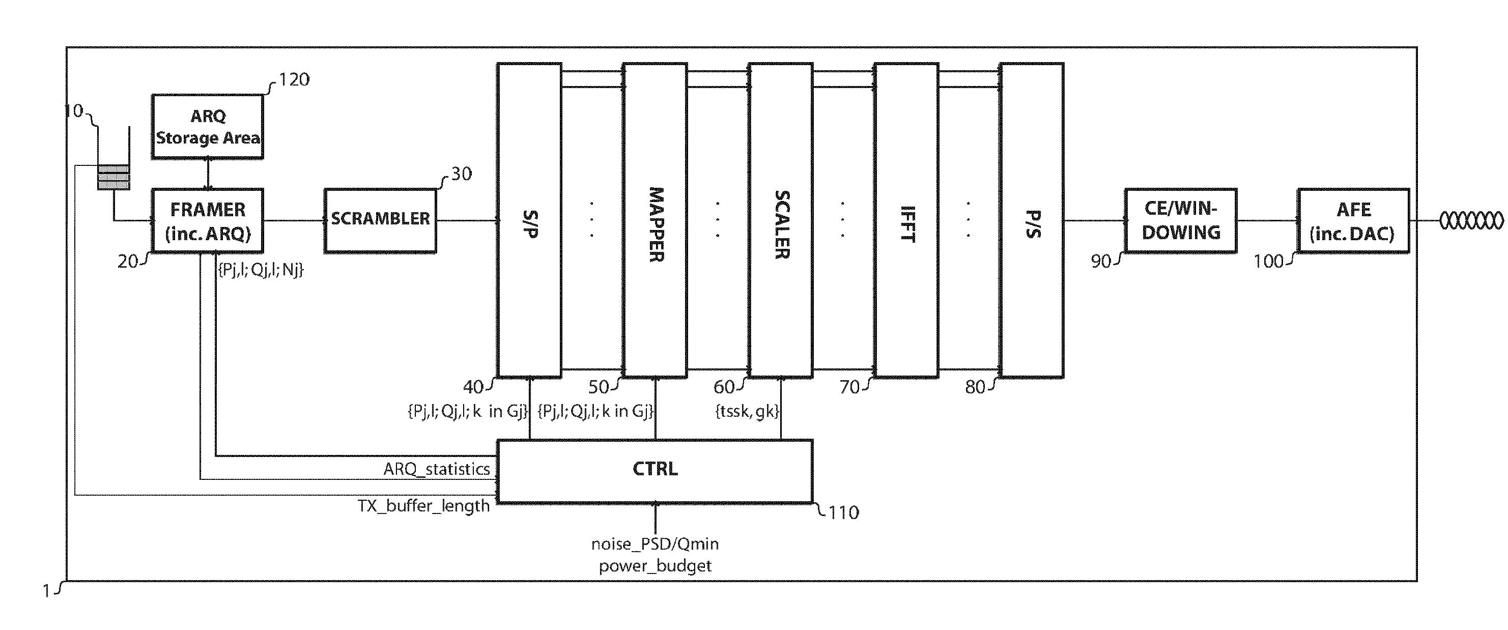 Hierarchical and adaptive multi-carrier digital modulation and demodulation