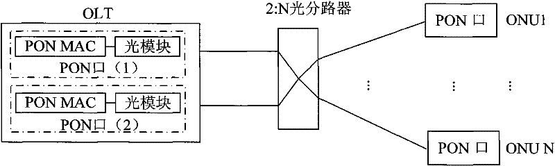 Network element equipment and method for protection switching of backbone optical path