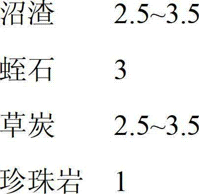 Cucumber growing medium using pig manures and biogas residues as fertilizer sources, and preparation method of cucumber growing medium