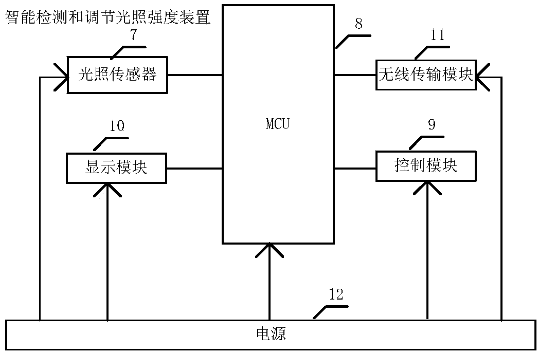 A device, system and method for intelligently detecting and adjusting light intensity