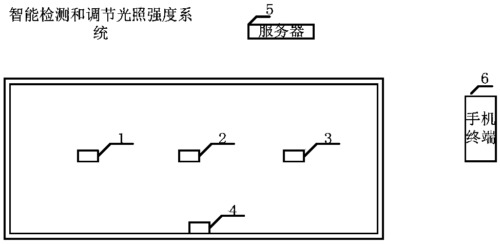 A device, system and method for intelligently detecting and adjusting light intensity