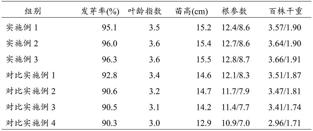 A method for raising seedlings of rice with resistance to stress in saline-alkali cold regions