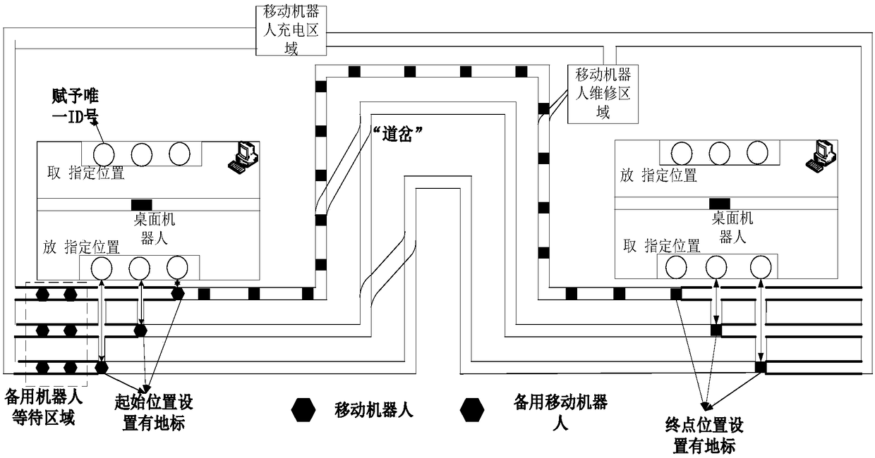 Distributed environment robot and vehicle moving interconnection carrying method and system