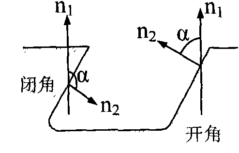 Identification method of machining characteristics of complex parts of airplane