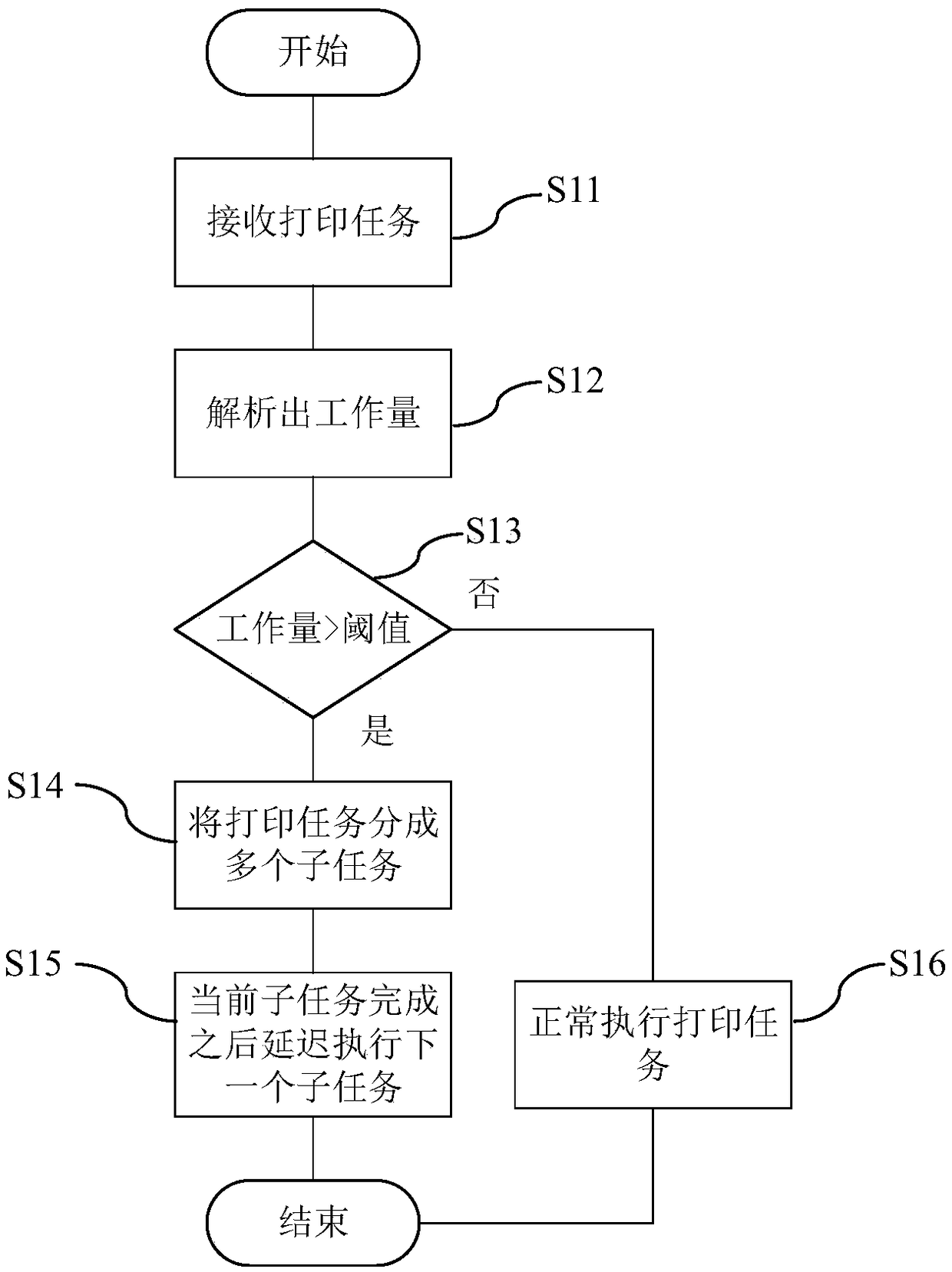 Control method for printer