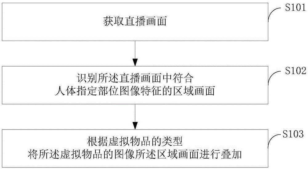 Method and system for displaying virtual article