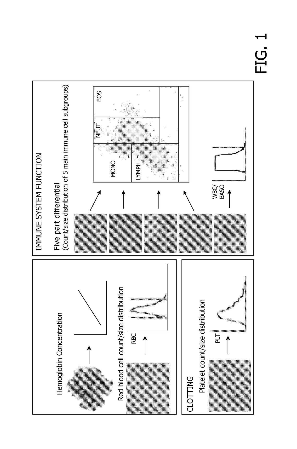 Microfluidic device for full blood count