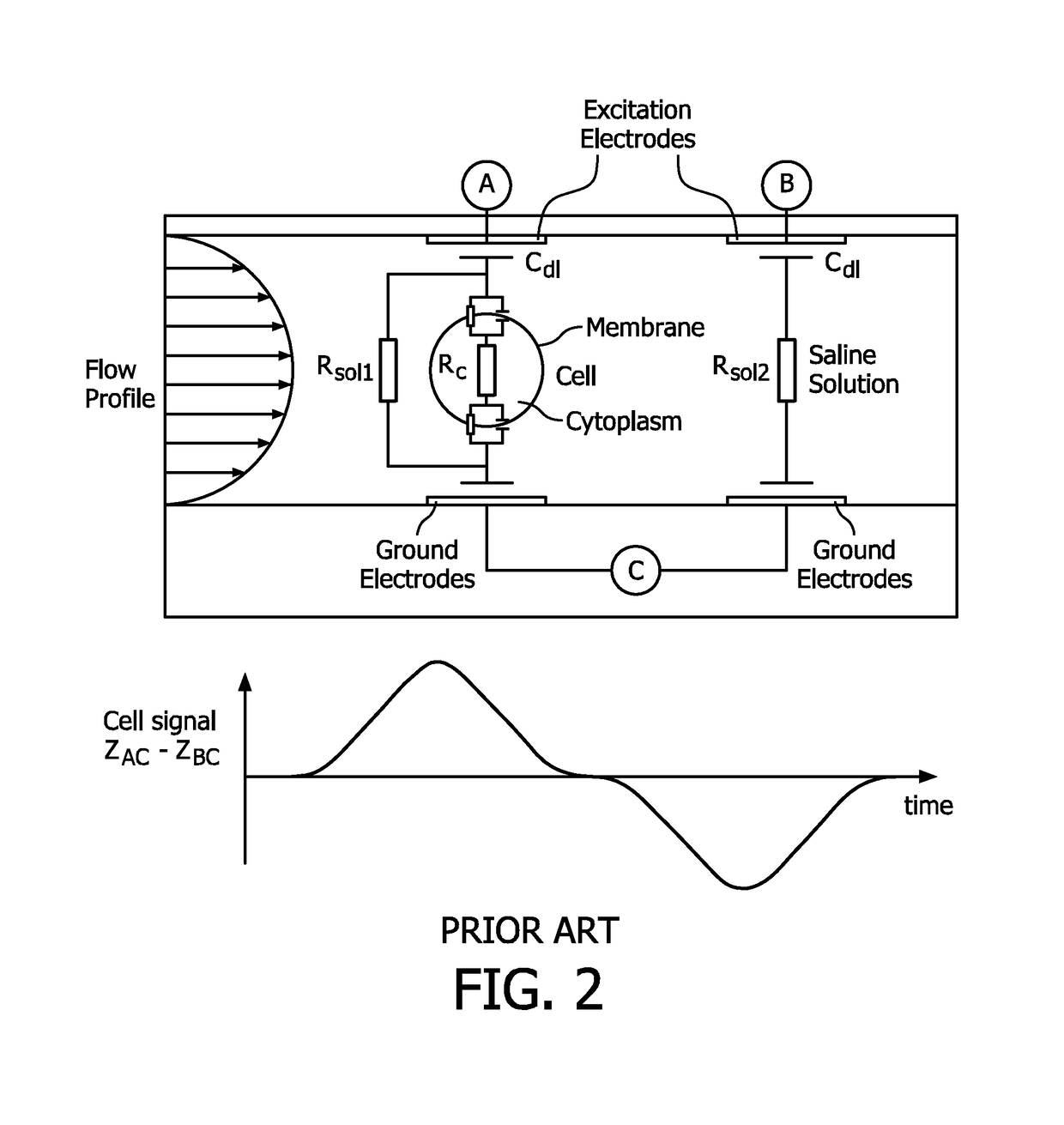 Microfluidic device for full blood count