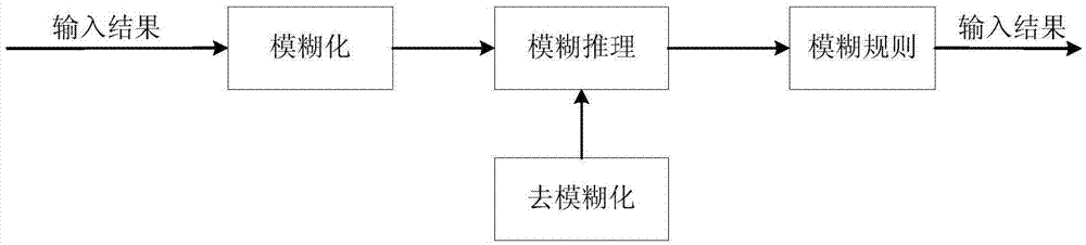 Pseudo range measuring method for hybrid constellation of Beidou Navigation Satellite System