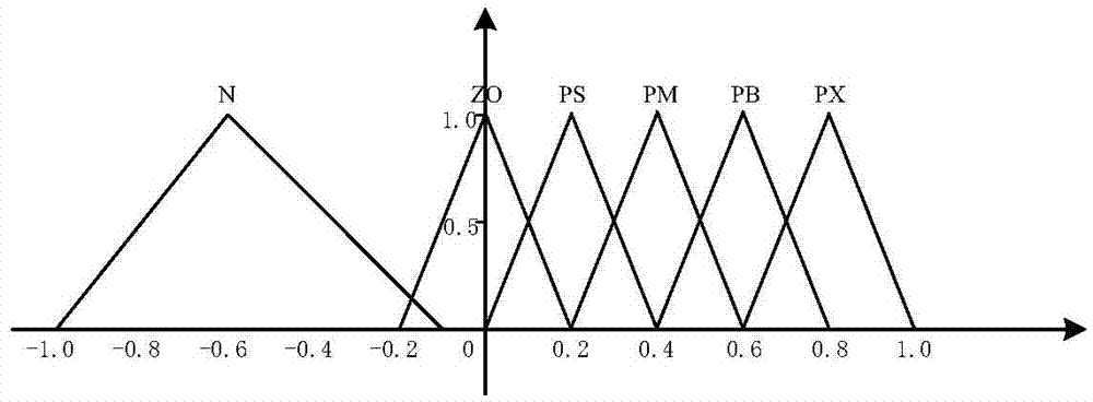 Pseudo range measuring method for hybrid constellation of Beidou Navigation Satellite System