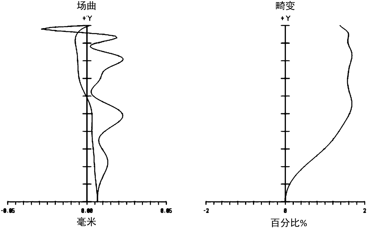 Camera lens and electronic device