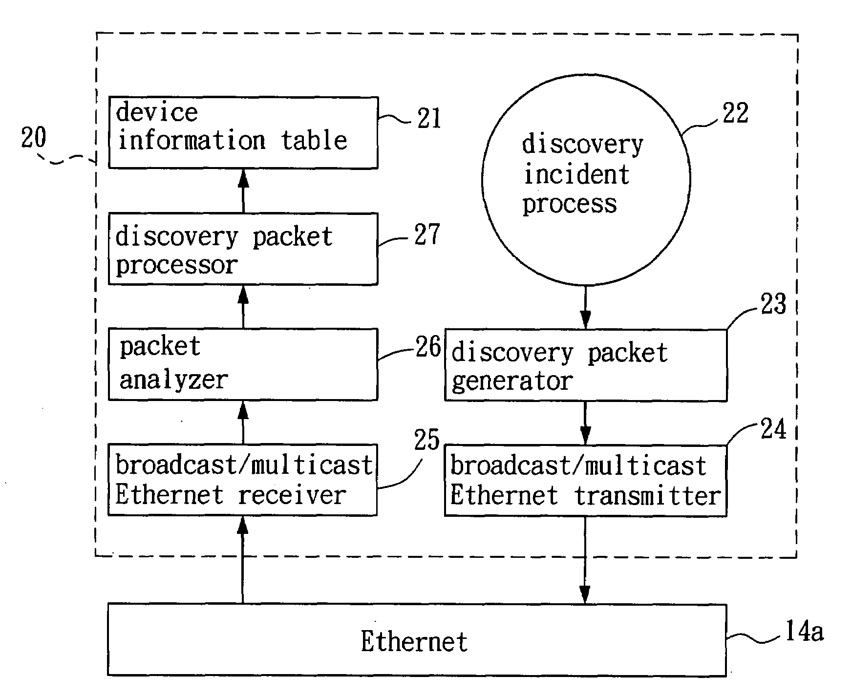 Method for discovering network device