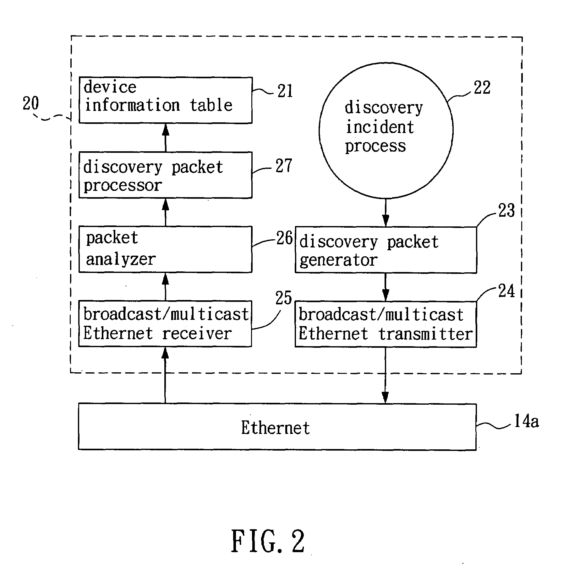 Method for discovering network device