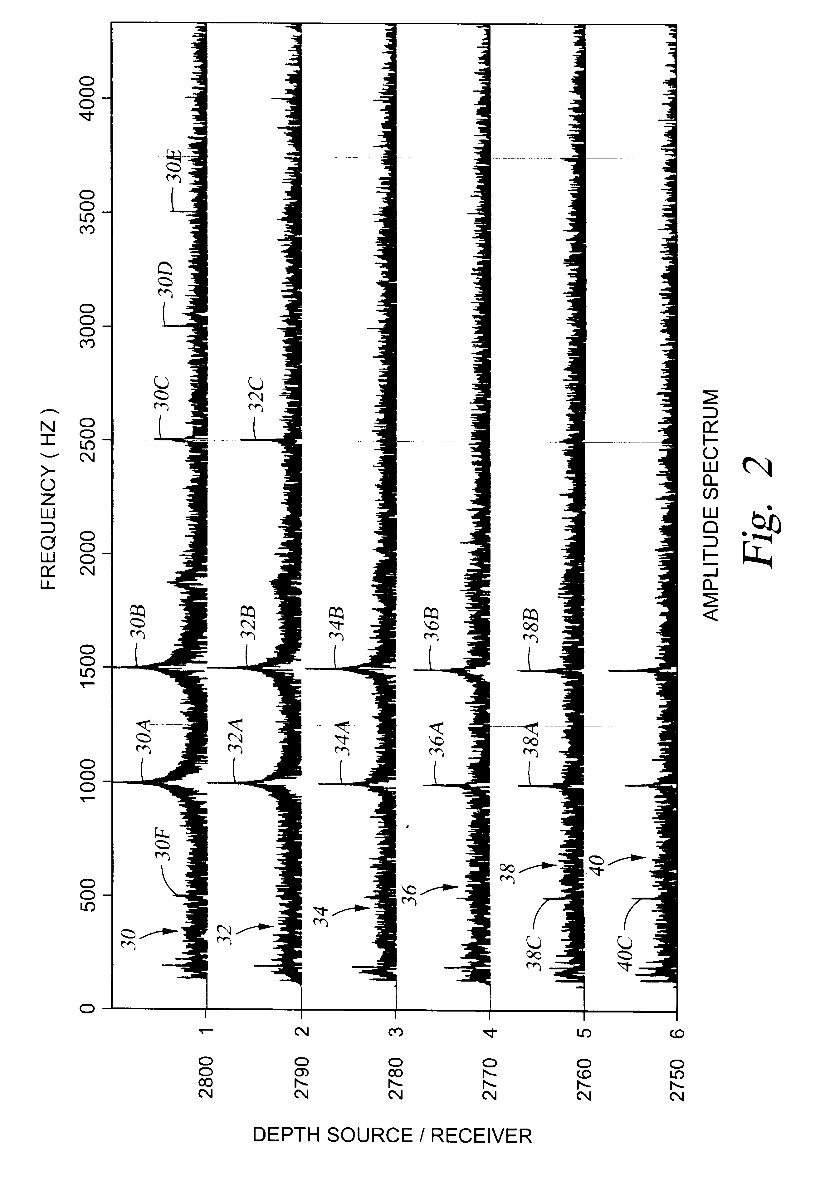 Cross-well seismic mapping method for determining non-linear properties of earth formations between wellbores