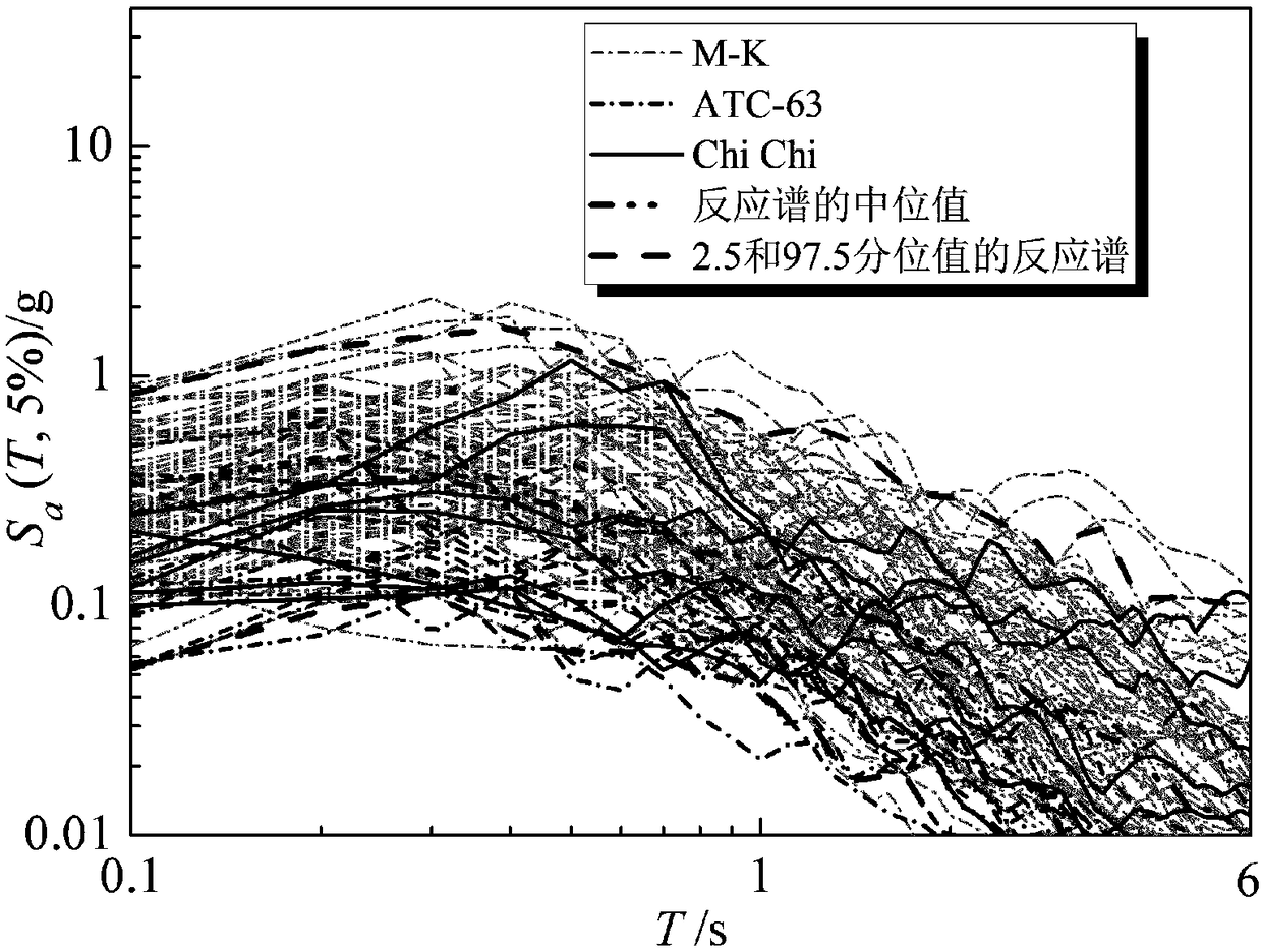 Canonical correlation analysis-based multi-element seismic damage potential assessment method