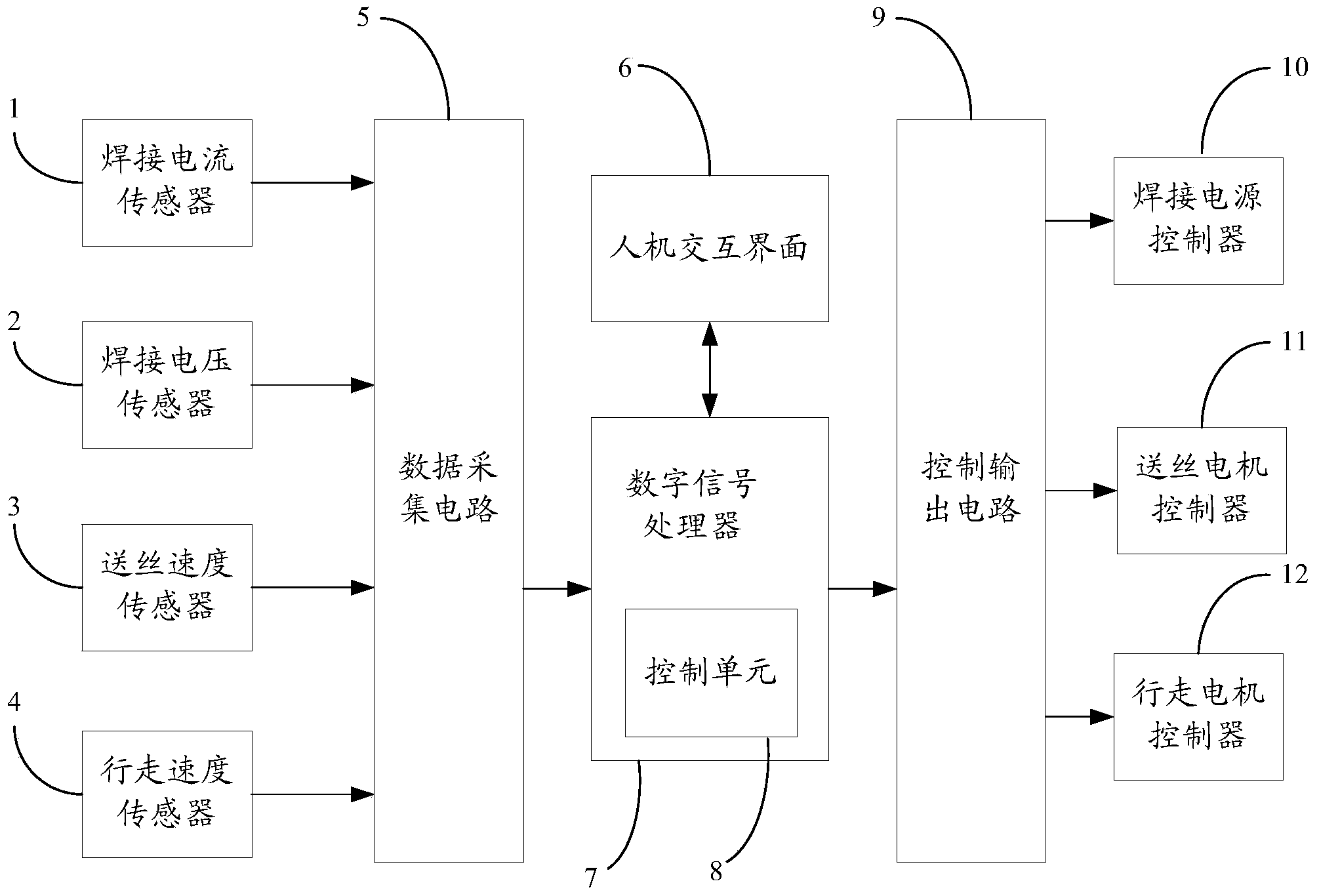 Unitary digital submerged-arc-welding control system with welding parameter expert database