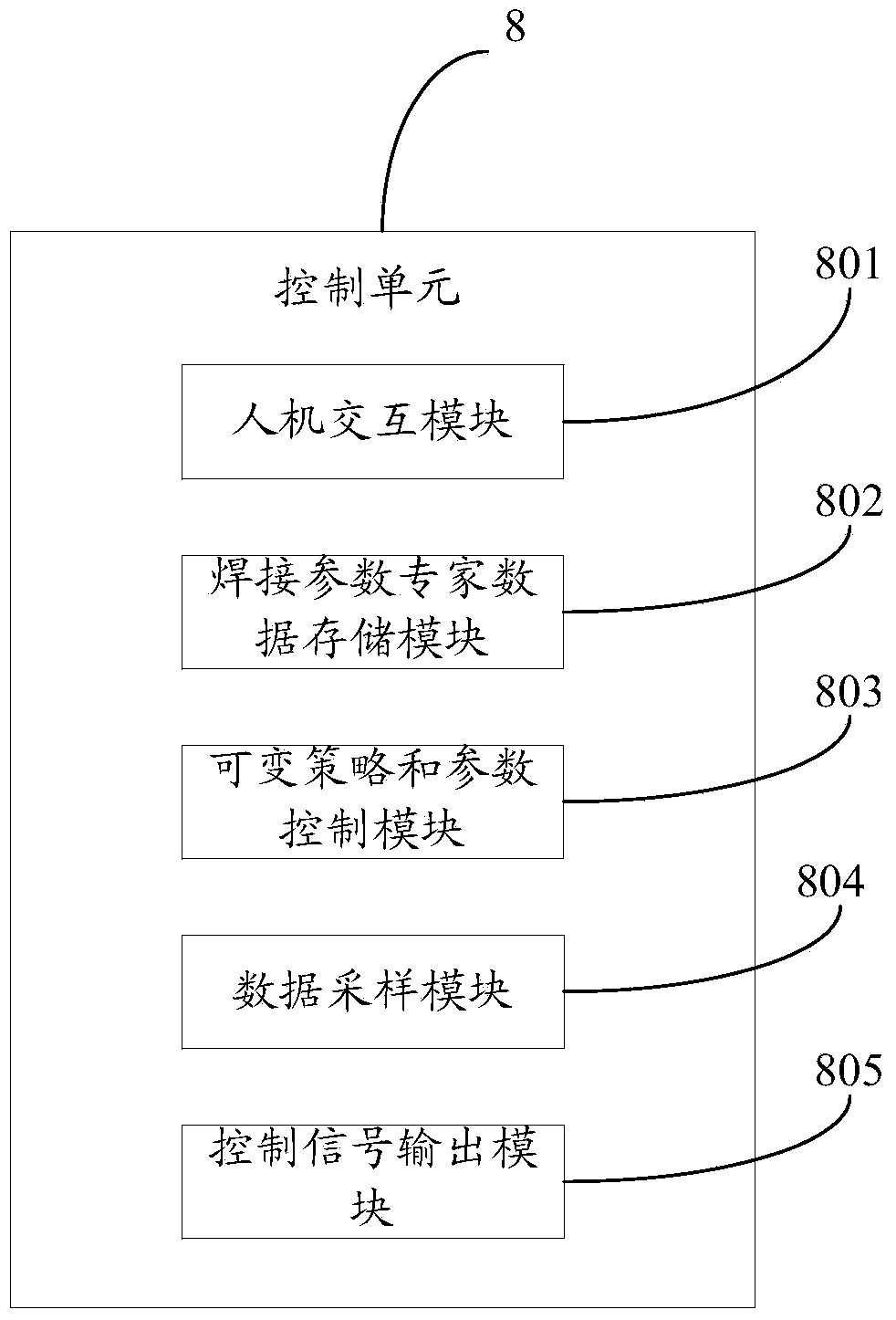 Unitary digital submerged-arc-welding control system with welding parameter expert database