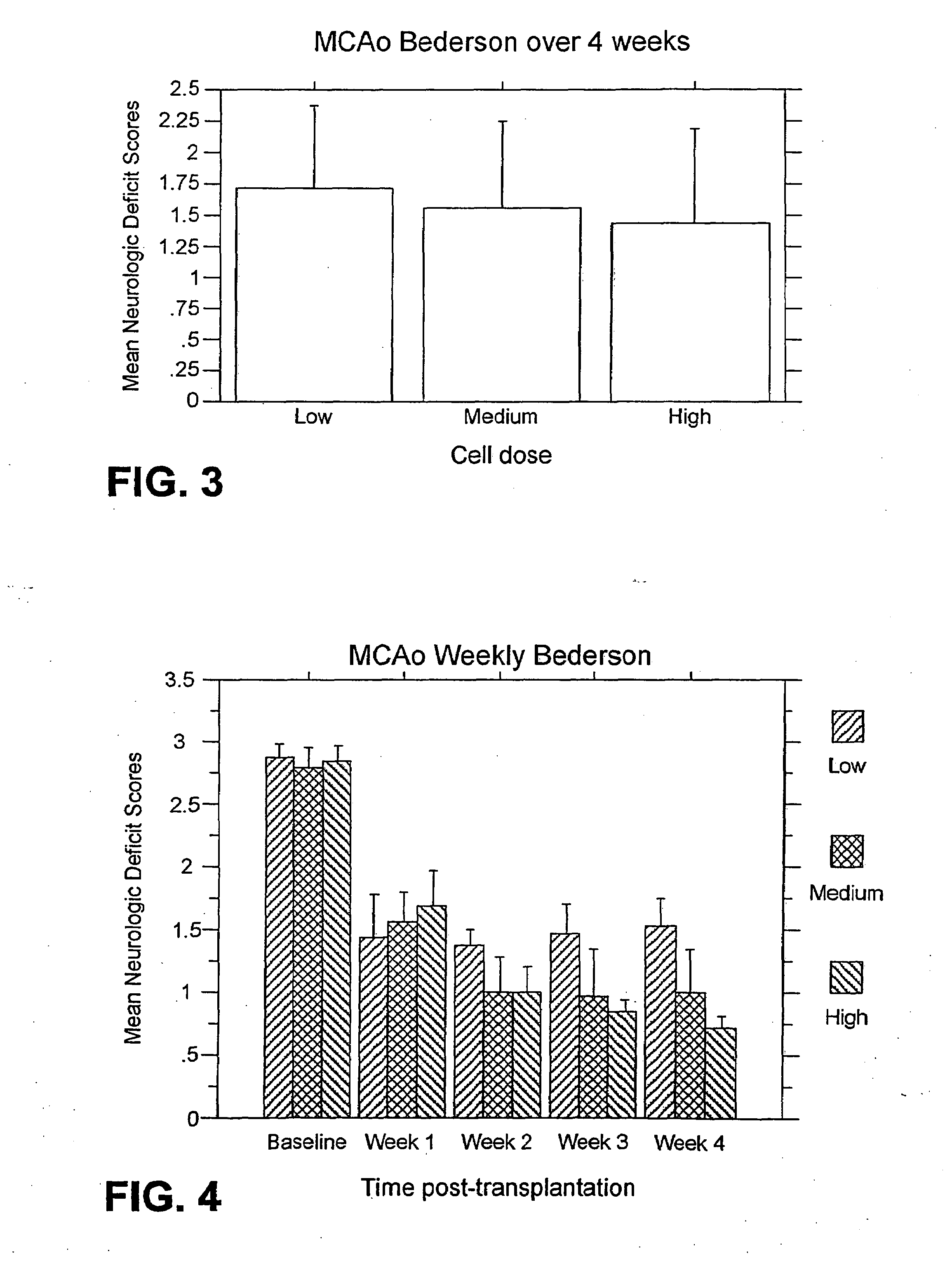 Use of materials for treatment of central nervous system lesions