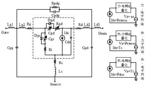 A method for establishing multiphysics coupled large-signal model of gan HEMT device