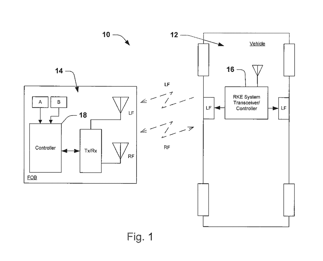 Anti-theft remote keyless entry system using frequency hopping with amplitude level control