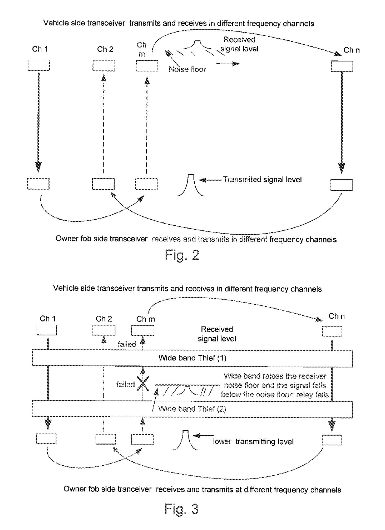 Anti-theft remote keyless entry system using frequency hopping with amplitude level control