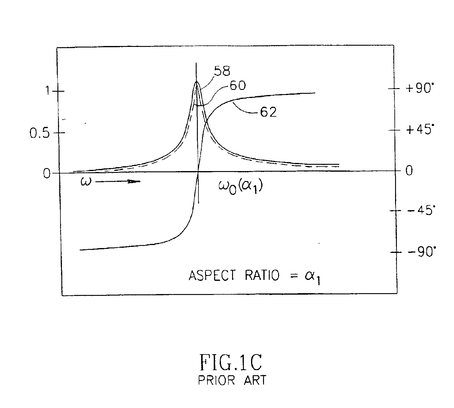 Resonance shifting