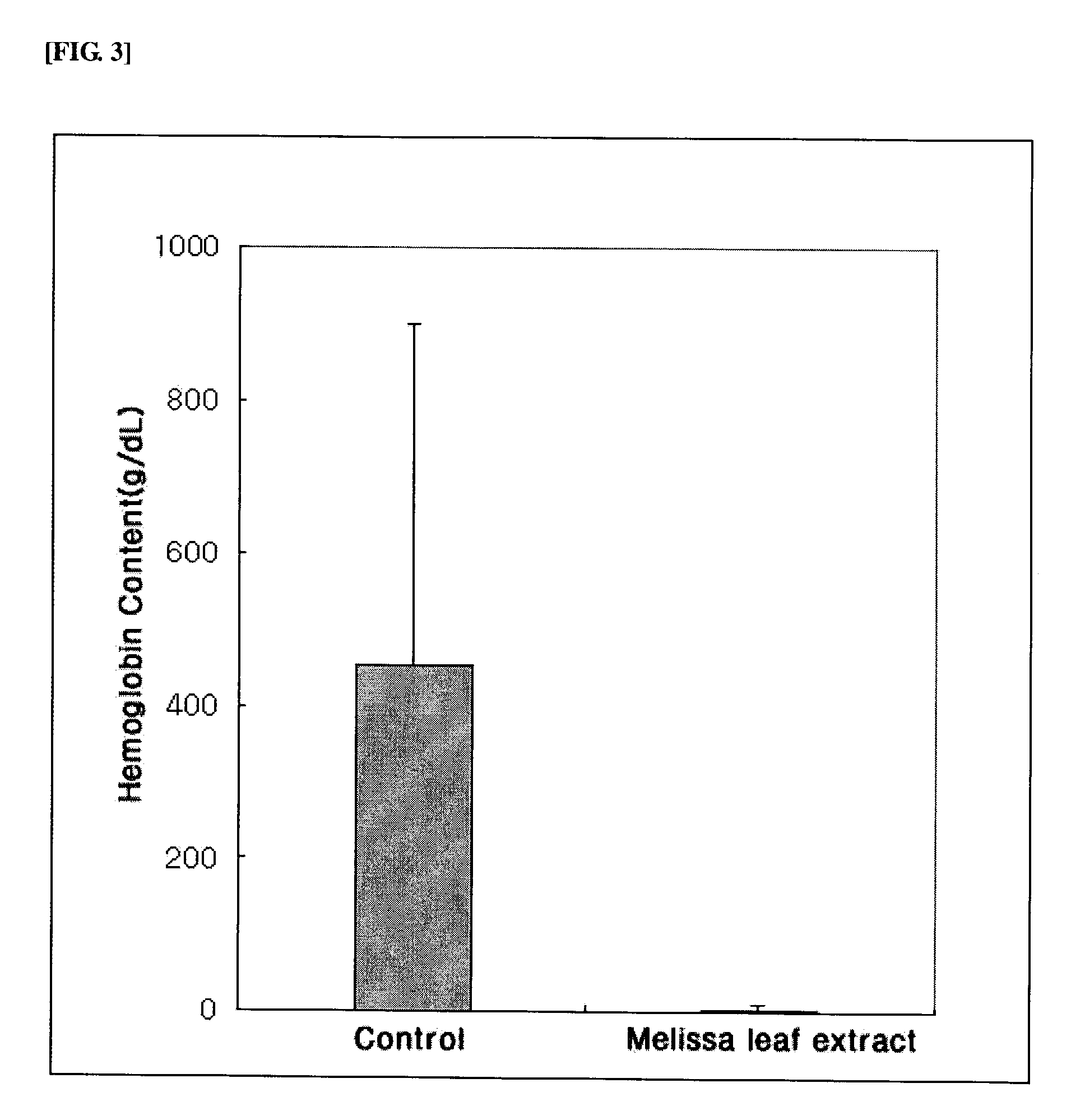 Composition comprising Melissa leaf extract for anti-angiogenic and matrix metalloproteinase inhibitory activity