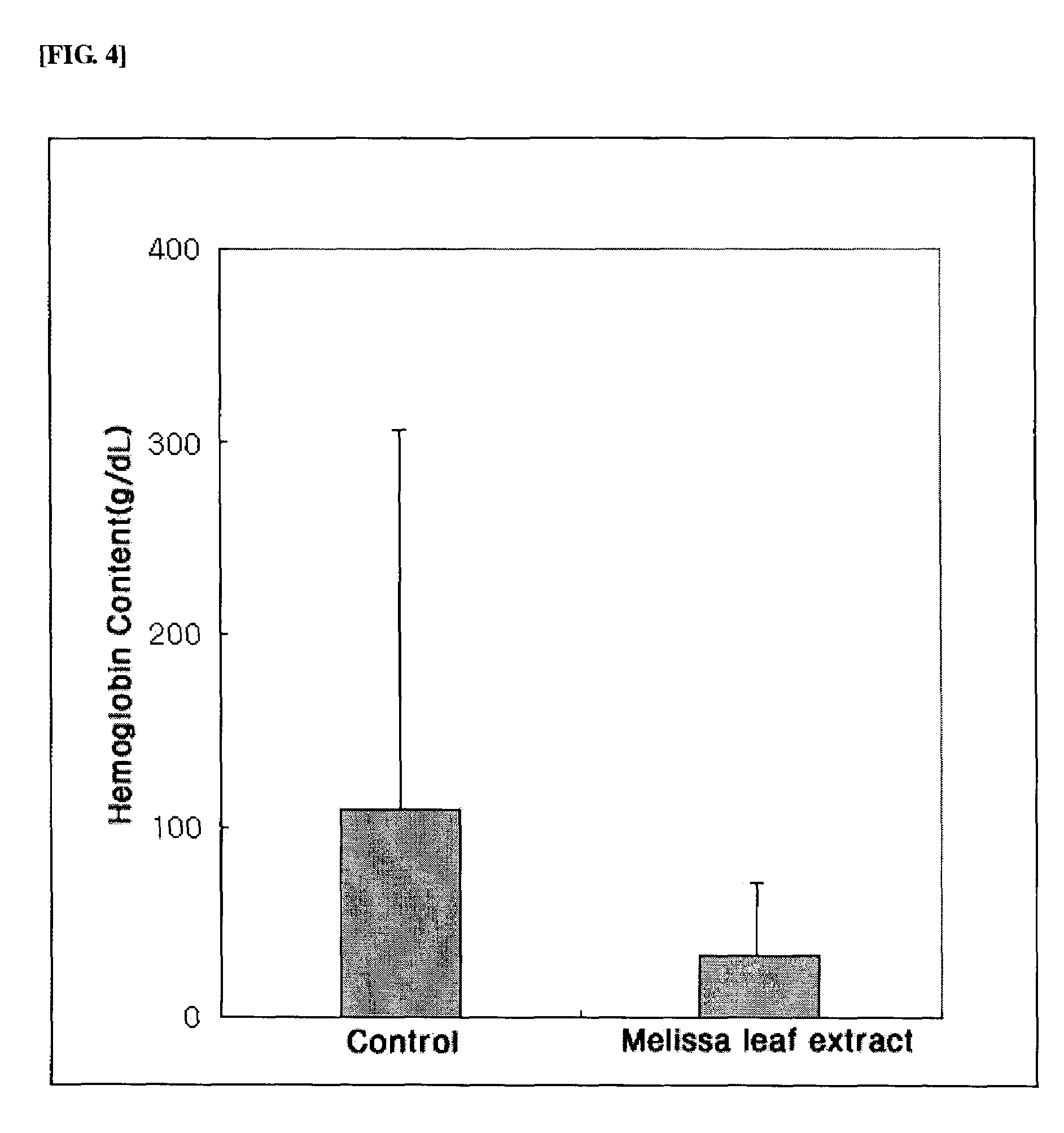 Composition comprising Melissa leaf extract for anti-angiogenic and matrix metalloproteinase inhibitory activity