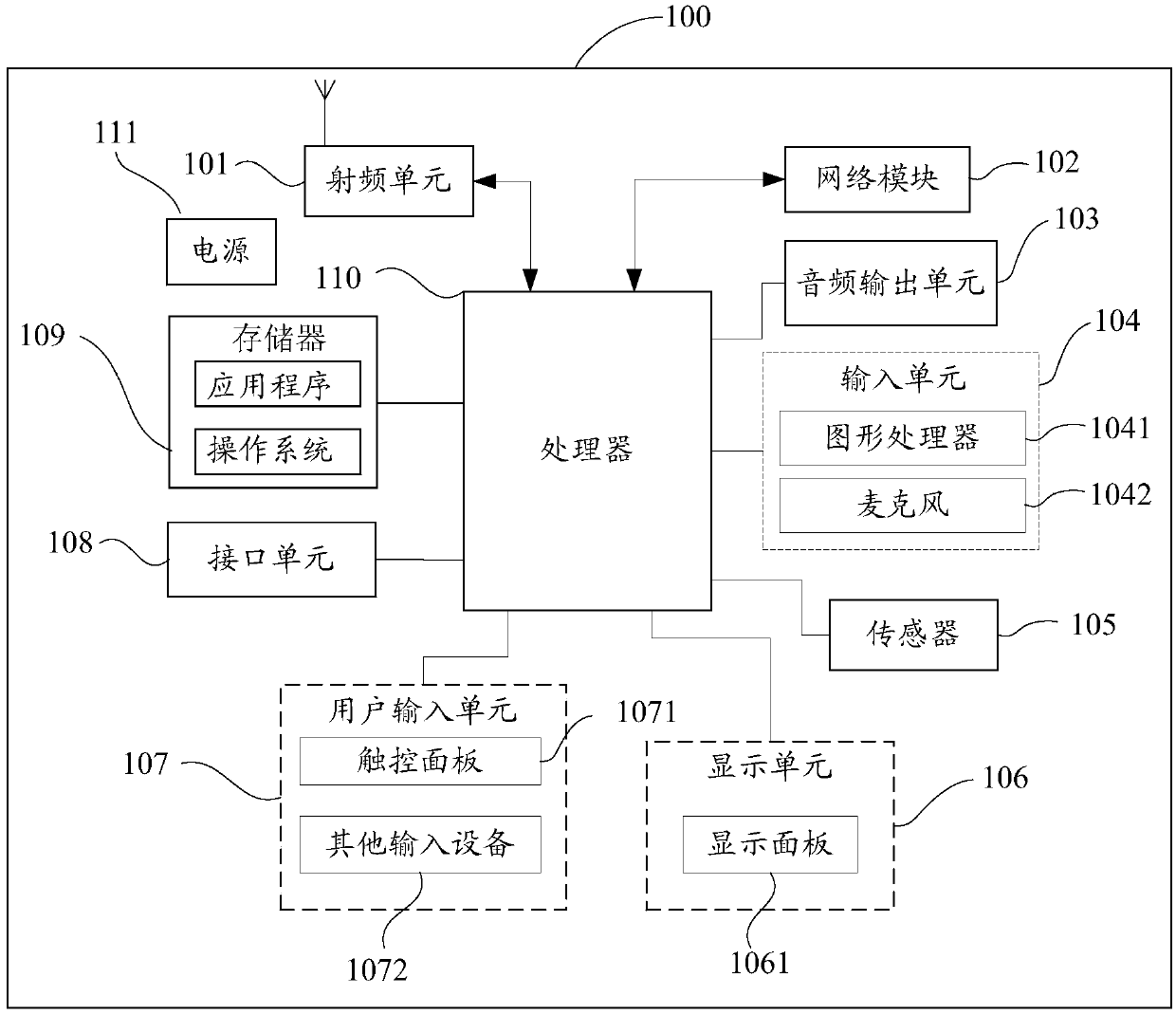 Reminding method and mobile terminal