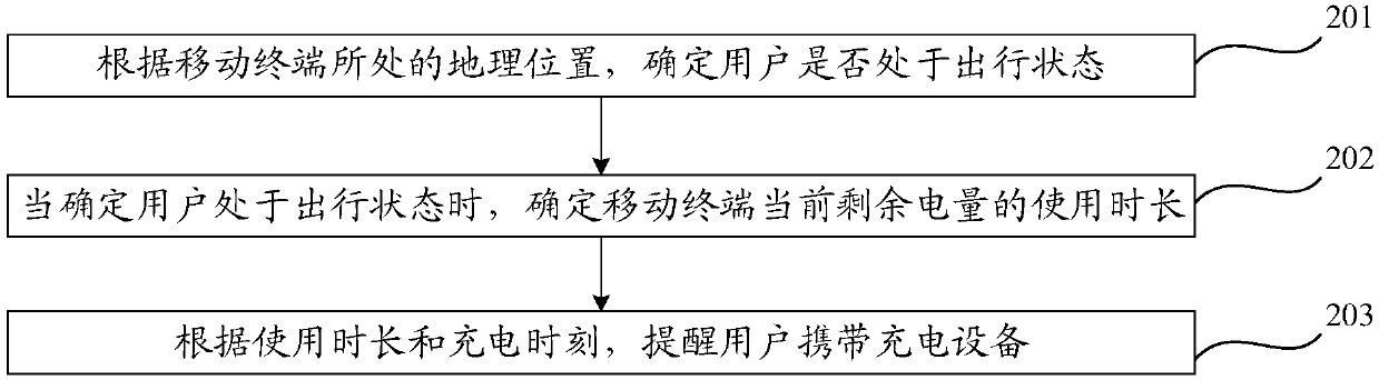 Reminding method and mobile terminal