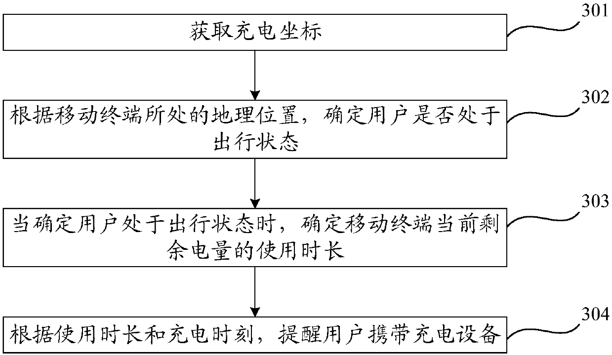 Reminding method and mobile terminal